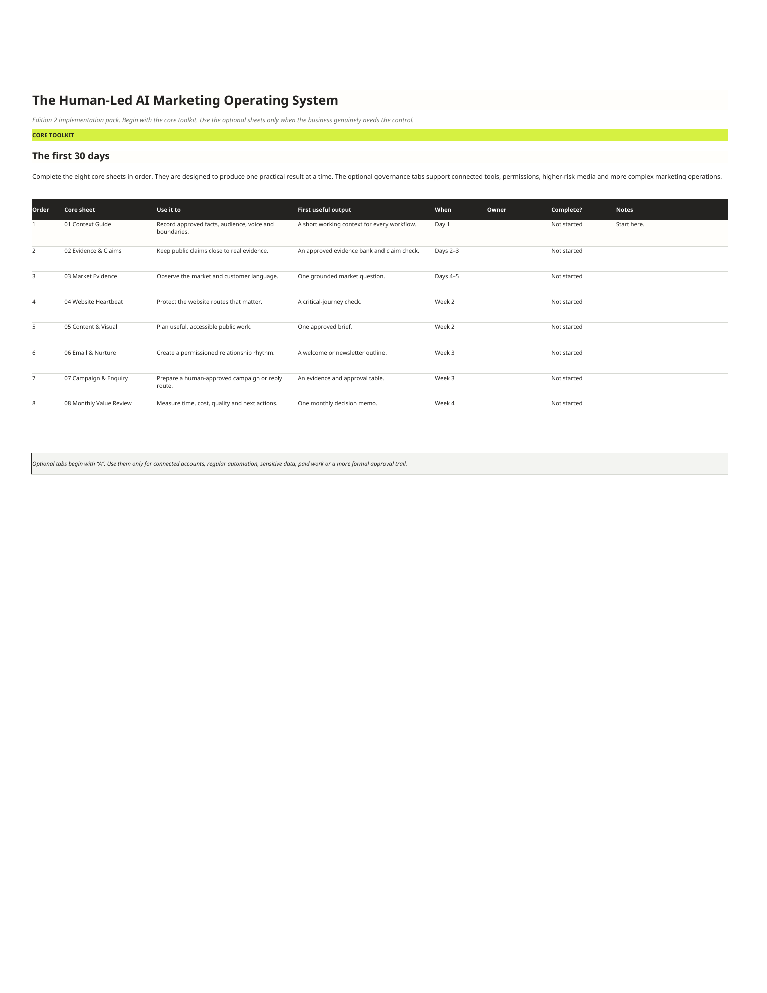 Preview of the Human-Led AI Marketing Implementation Pack showing the Start Here thirty-day route